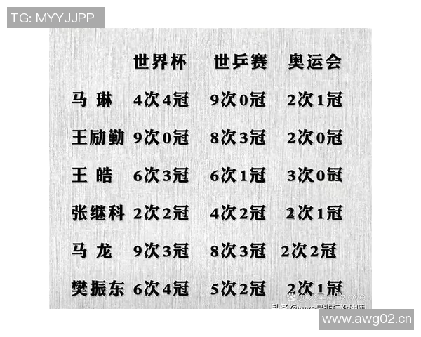 成都乒乓球队在世界杯积分榜上以71分稳居第一名展现强劲实力
